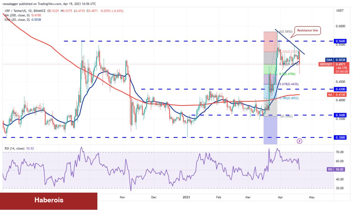 MATIC, DOT, BTC ve Bu 6 Altcoin İçin Al-Sat Seviyeleri! - Haberois MATIC, DOT, BTC ve Bu 6 Altcoin İçin Al-Sat Seviyeleri!
