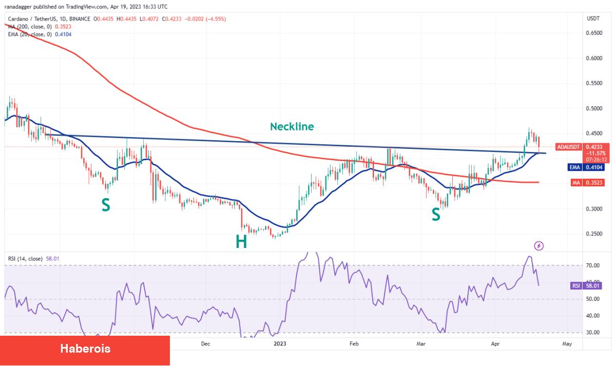 MATIC, DOT, BTC ve Bu 6 Altcoin İçin Al-Sat Seviyeleri! - Haberois MATIC, DOT, BTC ve Bu 6 Altcoin İçin Al-Sat Seviyeleri!