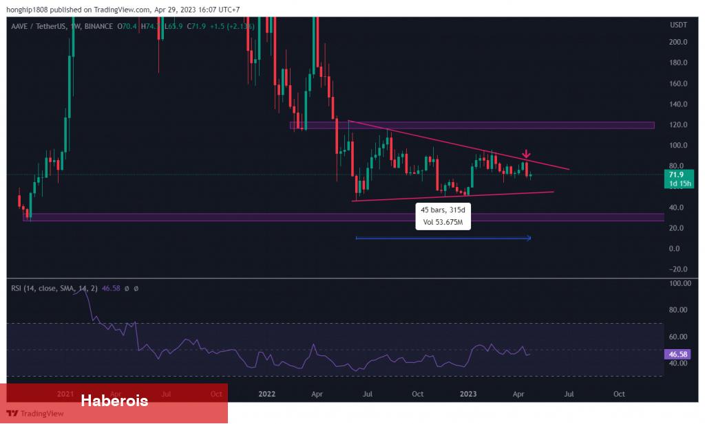 Mayıs’ın Coini Denilen 2 Altcoin Bunlar: Tırmanabilirler!