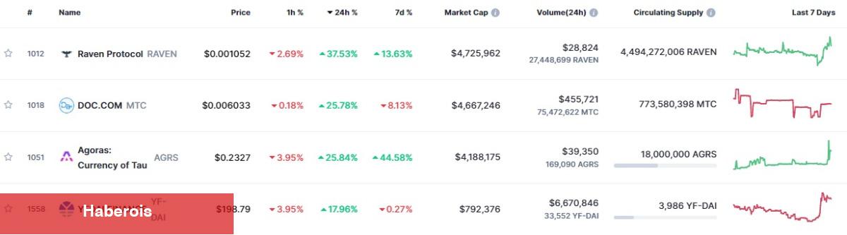 Microsoft’un Son Atağı Bu Yapay Zeka Coinleri Sıçrattı!