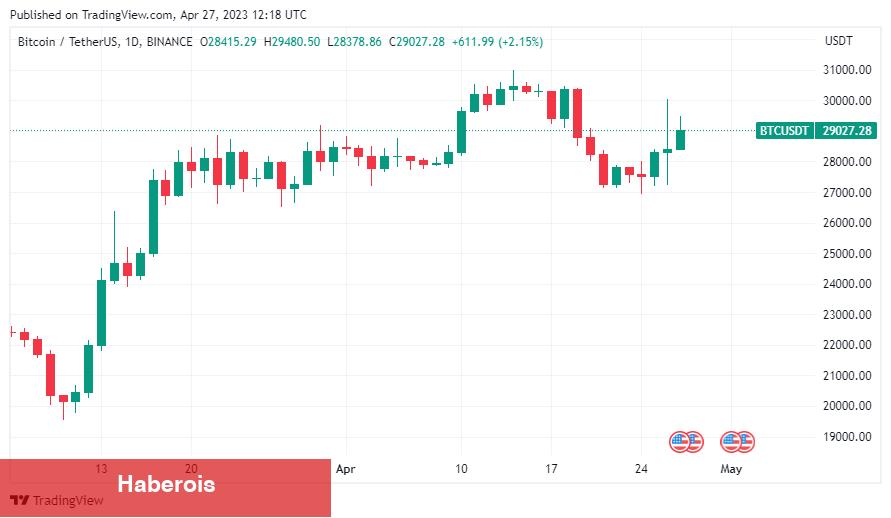 Mt. Gox Paniği Bitti: Bitcoin Bu Düzeylere Gidiyor!