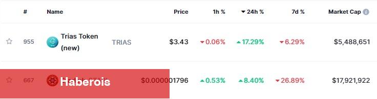 NFT, AI, Web3 ve Metaverse Coin Tahlili: Bu 13 Coin Fırladı! - Haberois NFT, AI, Web3 ve Metaverse Coin Tahlili: Bu 13 Coin Fırladı!