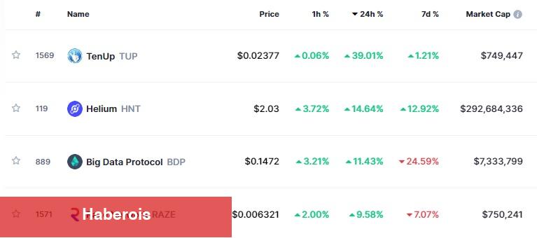 NFT, AI, Web3 ve Metaverse Coin Tahlili: Bu 13 Coin Fırladı! - Haberois NFT, AI, Web3 ve Metaverse Coin Tahlili: Bu 13 Coin Fırladı!