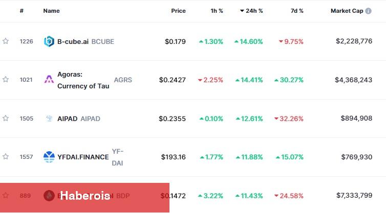 NFT, AI, Web3 ve Metaverse Coin Tahlili: Bu 13 Coin Fırladı! - Haberois NFT, AI, Web3 ve Metaverse Coin Tahlili: Bu 13 Coin Fırladı!