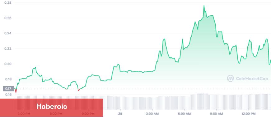 OKX, Bu Küçük Altcoin ile Paydaşlık Kurdu: Fırladı! - Haberois OKX, Bu Küçük Altcoin ile Paydaşlık Kurdu: Fırladı!