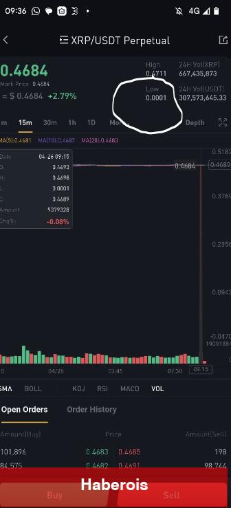 Ripple Fiyatı, Bu Borsada Sıfıra Düştü! Açıklama Geldi! - Haberois Ripple Fiyatı, Bu Borsada Sıfıra Düştü! Açıklama Geldi!
