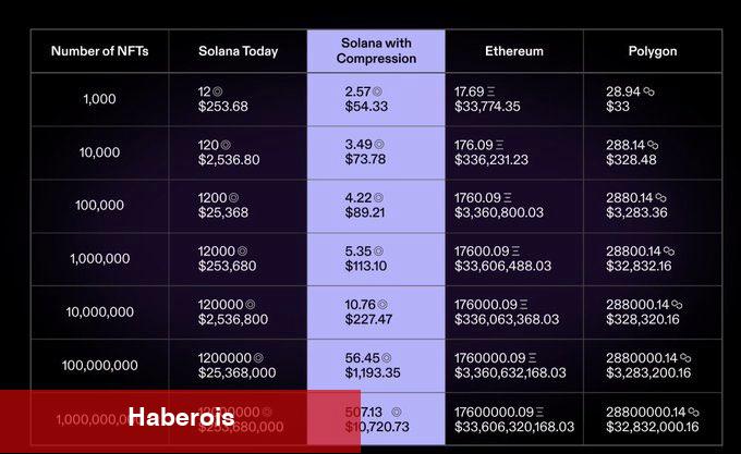 Risk Sermayedarı: Ethereum Değil, Bu Altcoin Uyuyan Dev!