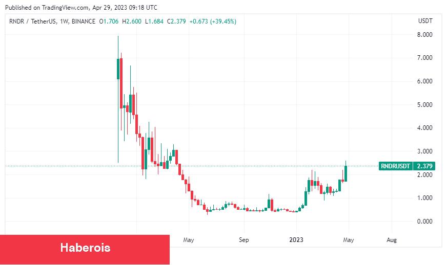 Santiment: Bu 3 Altcoin Fırsat Alanında! Bunlar ise Riskli!