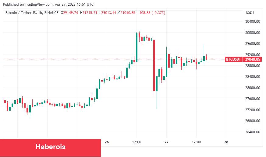 Seçim Öncesi Türkler Bu Altcoin’e Hamle Etti!
