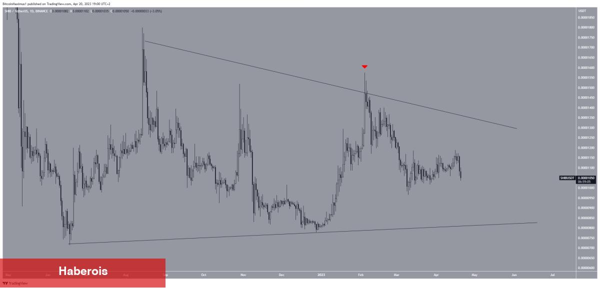 SHIB, Ethereum, Ripple: Teknik İşaretler Ne?