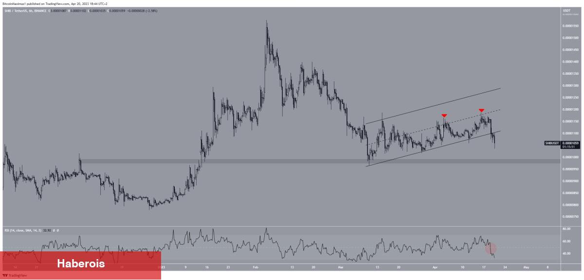SHIB, Ethereum, Ripple: Teknik İşaretler Ne?