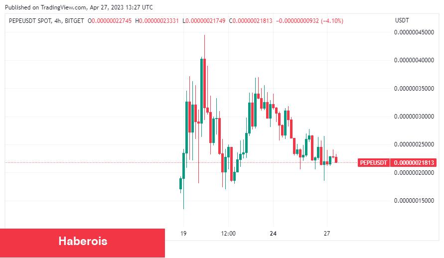 SHIB’ten Sonra Akıllı Paranın Gözdesi Bu 2 Altcoin Oldu! - Haberois SHIB’ten Sonra Akıllı Paranın Gözdesi Bu 2 Altcoin Oldu!