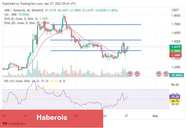 SHIB’ten Sonra Akıllı Paranın Gözdesi Bu 2 Altcoin Oldu! - Haberois SHIB’ten Sonra Akıllı Paranın Gözdesi Bu 2 Altcoin Oldu!