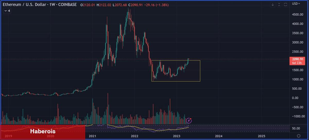 Tabanları Öngören Analist: Bu Altcoin Bitcoin’i Geçebilir! - Haberois Tabanları Öngören Analist: Bu Altcoin Bitcoin’i Geçebilir!