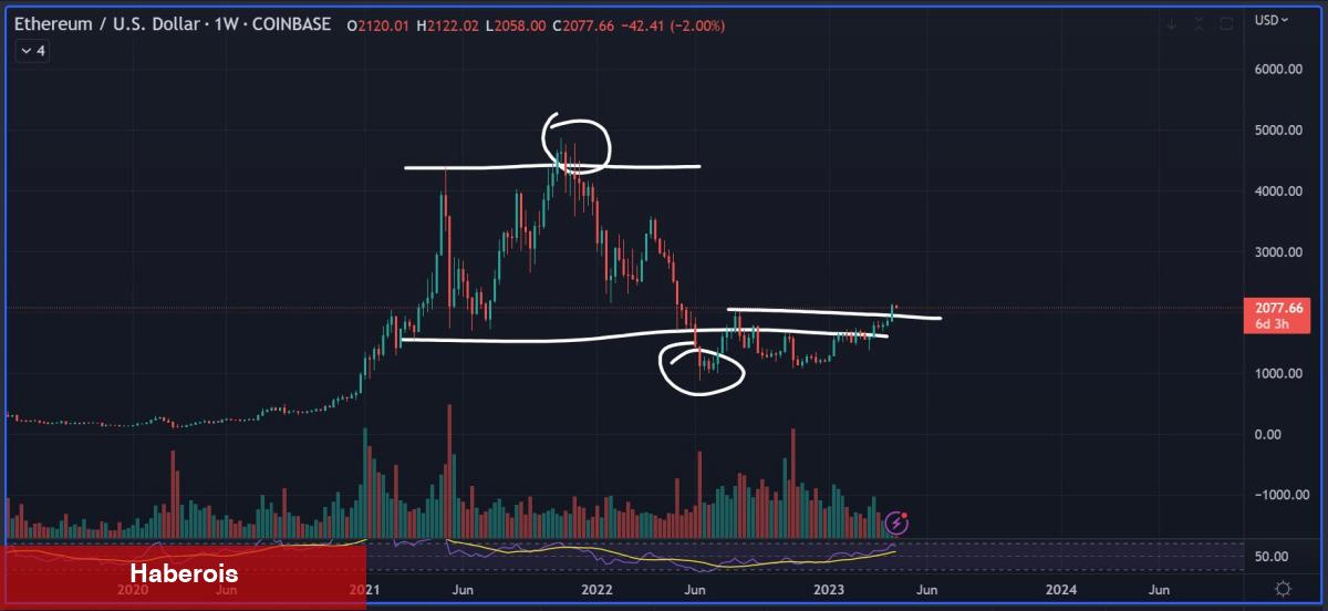 Tabanları Öngören Analist: Bu Altcoin Bitcoin’i Geçebilir! - Haberois Tabanları Öngören Analist: Bu Altcoin Bitcoin’i Geçebilir!