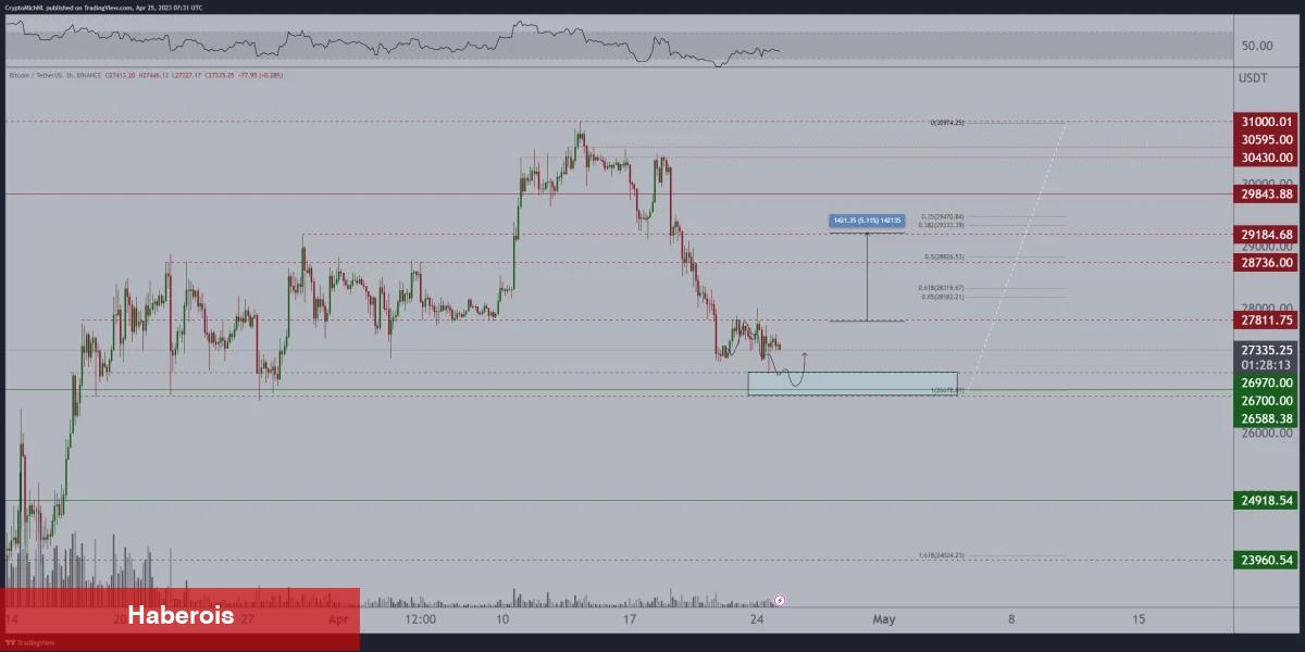 Tarihi Bitcoin Balinaları Uyandı! Sıradaki Atak Ne?