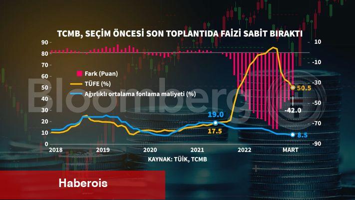 TCMB, seçimden evvel son toplantıda faizi değiştirmedi