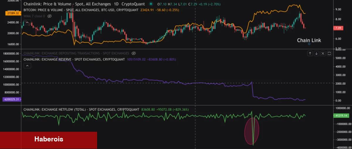 Ticaret Efsanesinden Şimdiki Altcoin Tahminleri! - Haberois Ticaret Efsanesinden Şimdiki Altcoin Tahminleri!