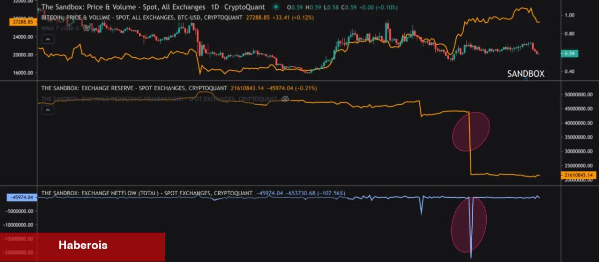 Ticaret Efsanesinden Şimdiki Altcoin Tahminleri! - Haberois Ticaret Efsanesinden Şimdiki Altcoin Tahminleri!