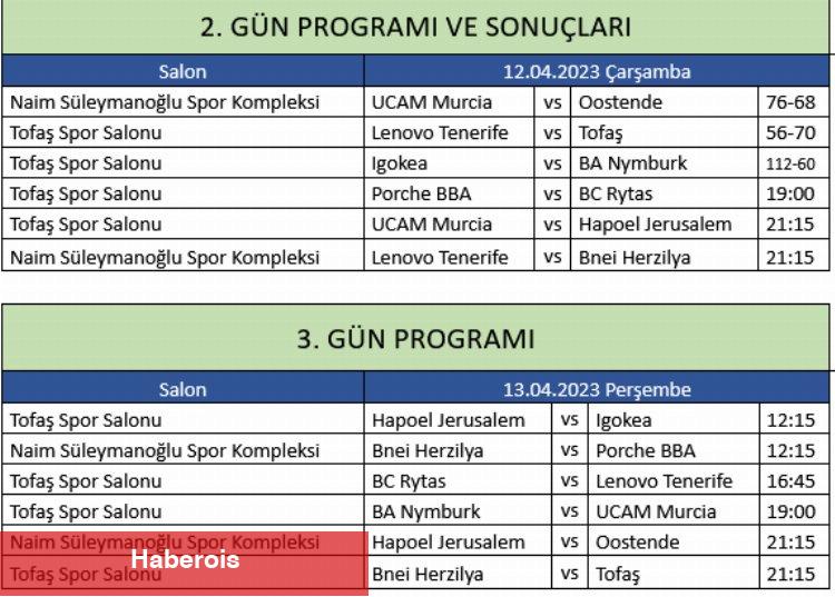 Tofaşlı gençler yarı finali garantiledi