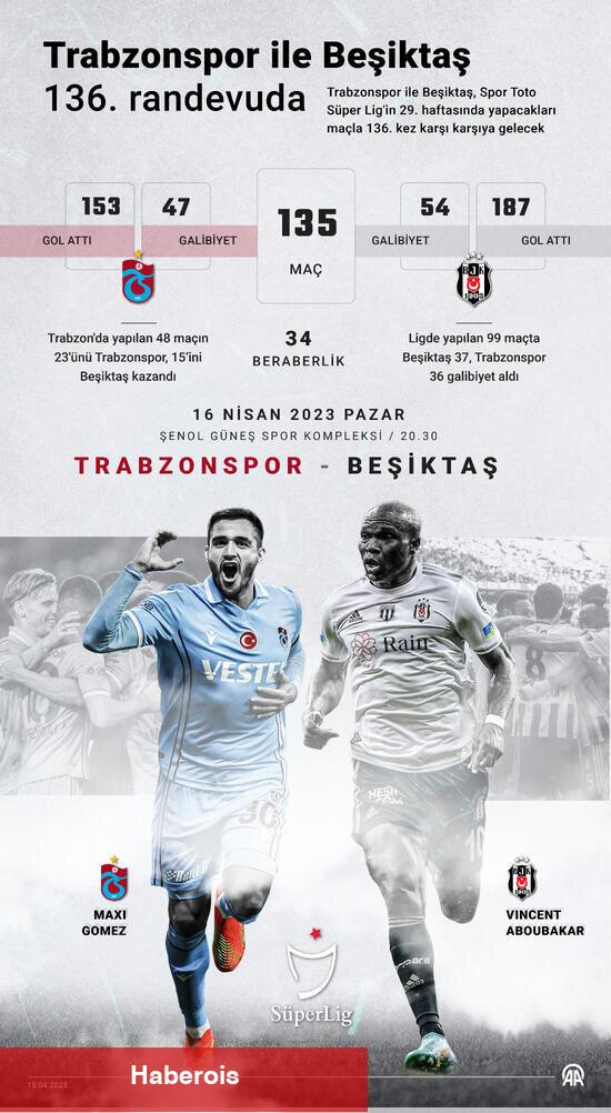 Trabzonspor ile Beşiktaş, 136. randevuda