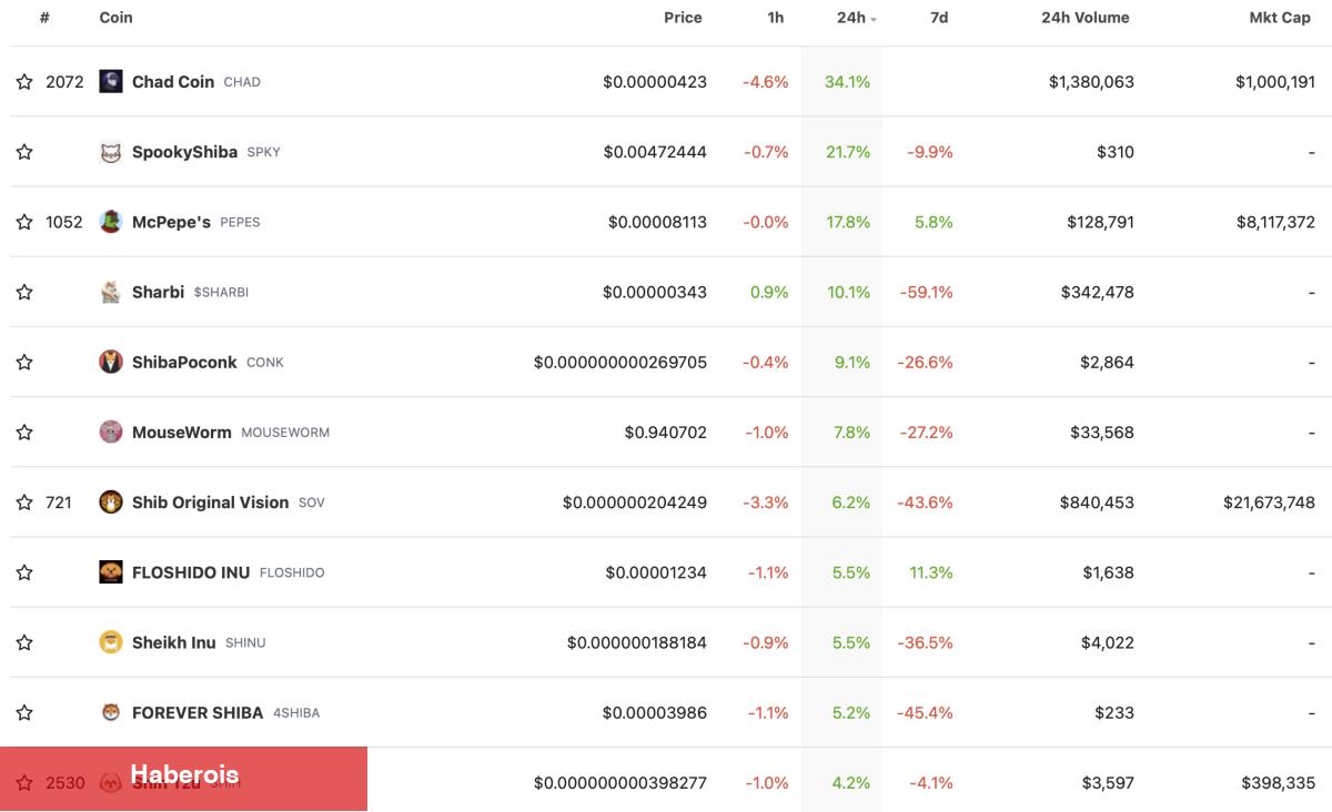 Trader’lar Sıradaki PEPE’yi Arıyor! Pekala Hangi Altcoin?
