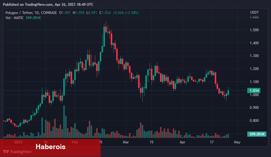 Trilyonları Yöneten Şirket, Bu Altcoin’i Sepetine Ekledi!