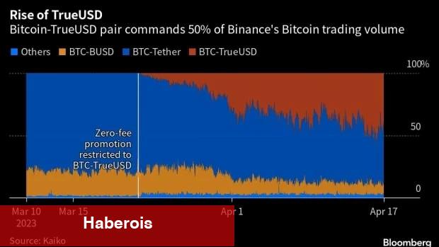 TRON ve Bu 9 Altcoinden Dikkat Çeken Büyüme!