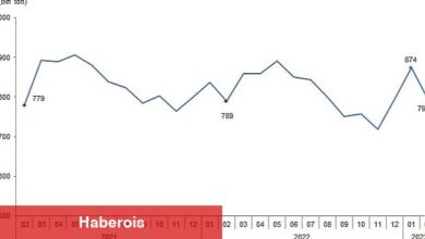 TÜİK: Ticari süt işletmelerince 793 bin 384 ton inek sütü toplandı