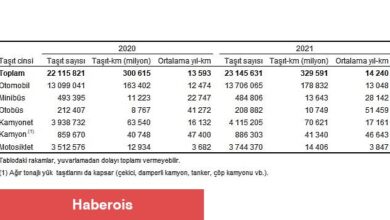 TÜİK: Toplam taşıt-km 329 milyar 591 milyon olarak hesaplandı