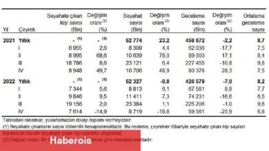 TÜİK: Yurt içinde ikamet eden 7 milyon 614 bin kişi seyahate çıktı