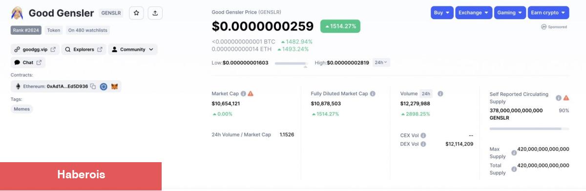 Tüm Piyasa Şaşkın: Bu Altcoin Tek Günde 15x Yaptı!