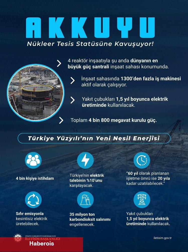 Türkiye'nin en büyük yatırımı 'nükleer'leşti! Nükleer yakıt dönemi başladı