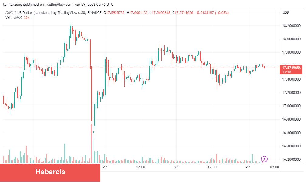 Türklerin Favori Altcoin’i Kilit Açacak! Neler Bekleniyor?