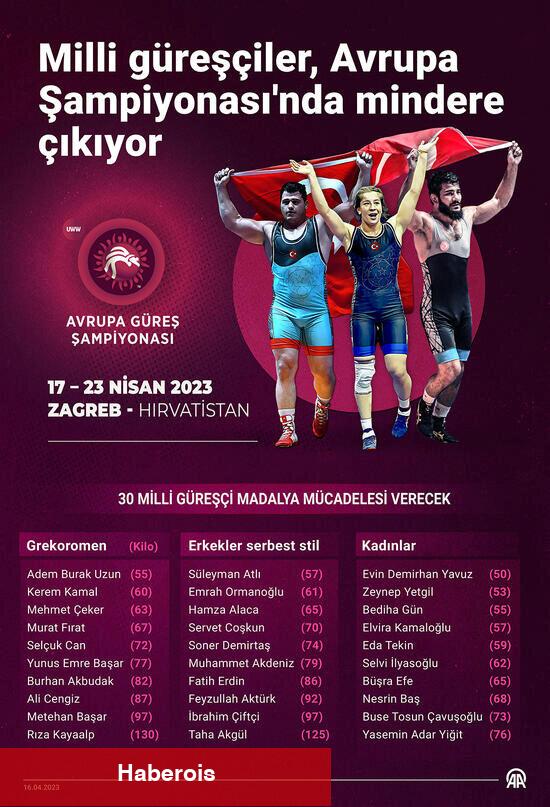Ulusal güreşçiler, Avrupa Şampiyonası'nda mindere çıkacak