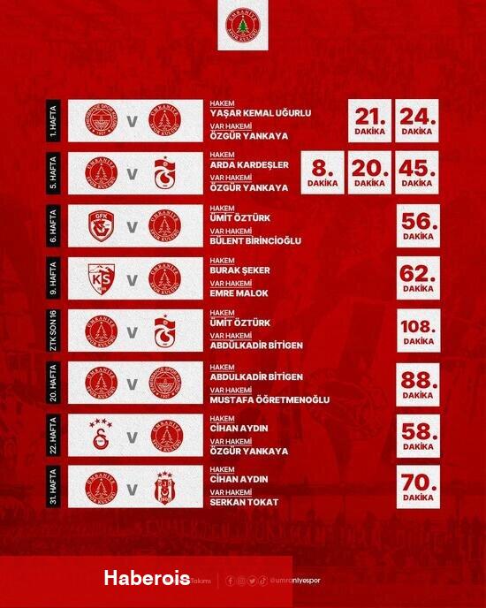 Ümraniyespor'dan VAR kayıtları talebi!