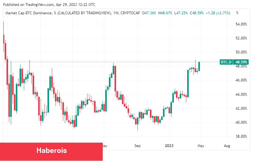 Ünlü Balinadan Altcoin İddiaları: Coin İsimleri Verdi! - Haberois Ünlü Balinadan Altcoin İddiaları: Coin İsimleri Verdi!