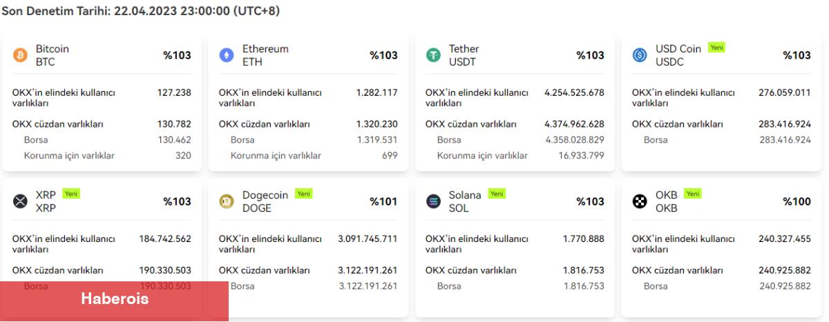 Ünlü Borsa Duyurdu: Bu 18 Altcoin Sepete Eklendi! - Haberois Ünlü Borsa Duyurdu: Bu 18 Altcoin Sepete Eklendi!