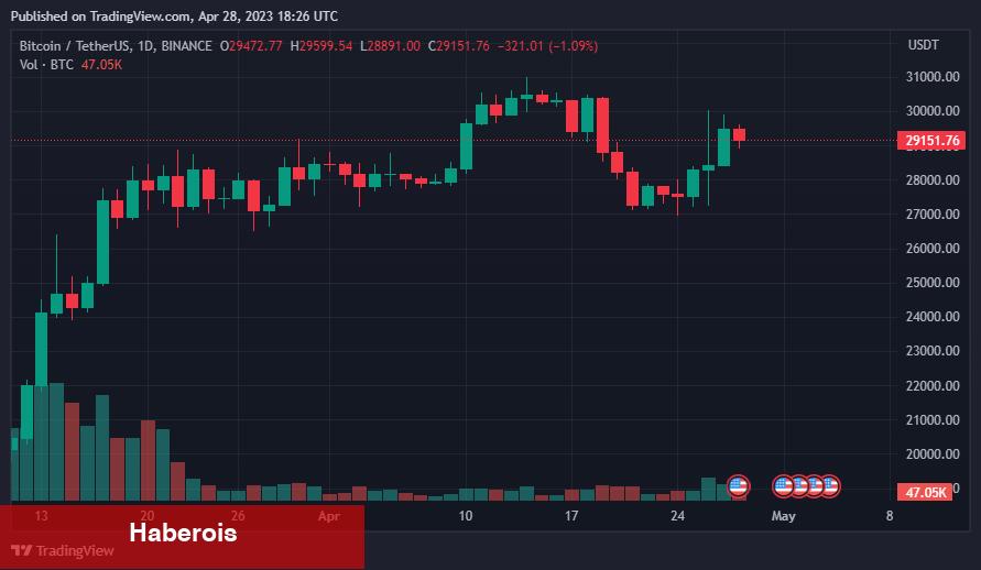 Usta İsimden Bitcoin Varsayımı: 90 Günden Uzun Sürebilir!