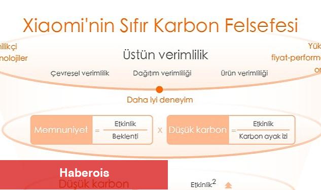 Xiaomi, Küresel Net Sıfır Sera Gazı Emisyonu Hedeflerini Destekleyen İklim Stratejisini Açıkladı - Haberois Xiaomi, Küresel Net Sıfır Sera Gazı Emisyonu Hedeflerini Destekleyen İklim Stratejisini Açıkladı