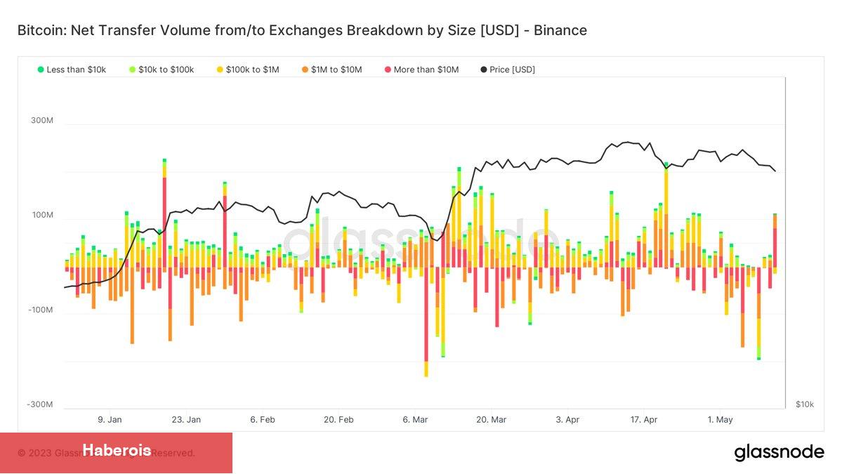 10 Analistten Bitcoin Fiyatı İçin 10 İddia: Tarih Kondu!