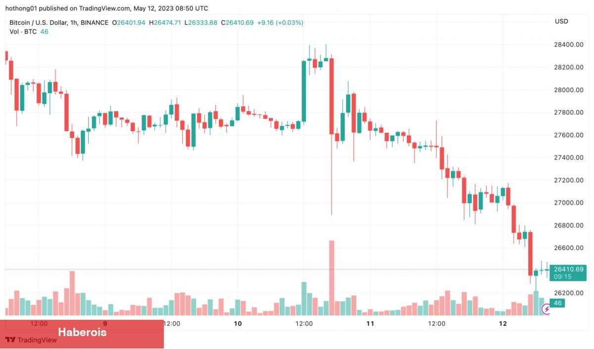 10 Analistten Bitcoin Fiyatı İçin 10 İddia: Tarih Kondu!