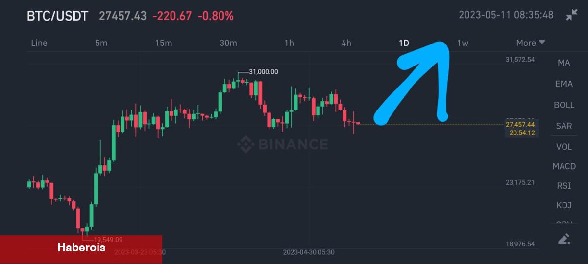 10 Analistten Bitcoin Fiyatı İçin 10 İddia: Tarih Kondu!