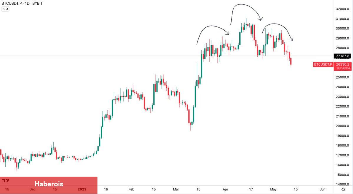 10 Analistten Bitcoin Fiyatı İçin 10 İddia: Tarih Kondu!