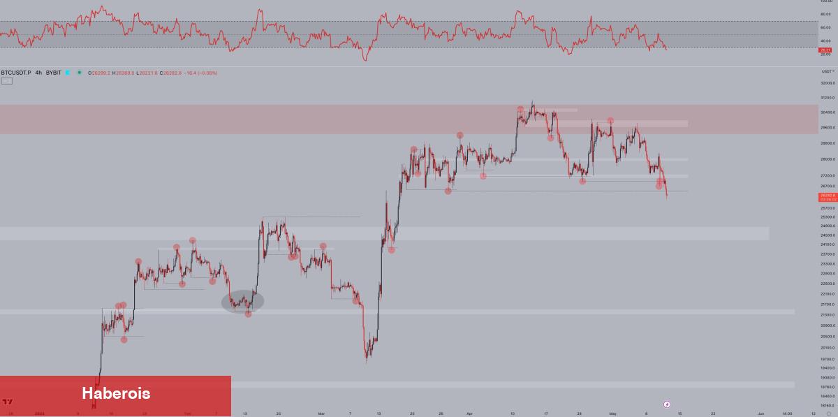 10 Analistten Bitcoin Fiyatı İçin 10 İddia: Tarih Kondu!