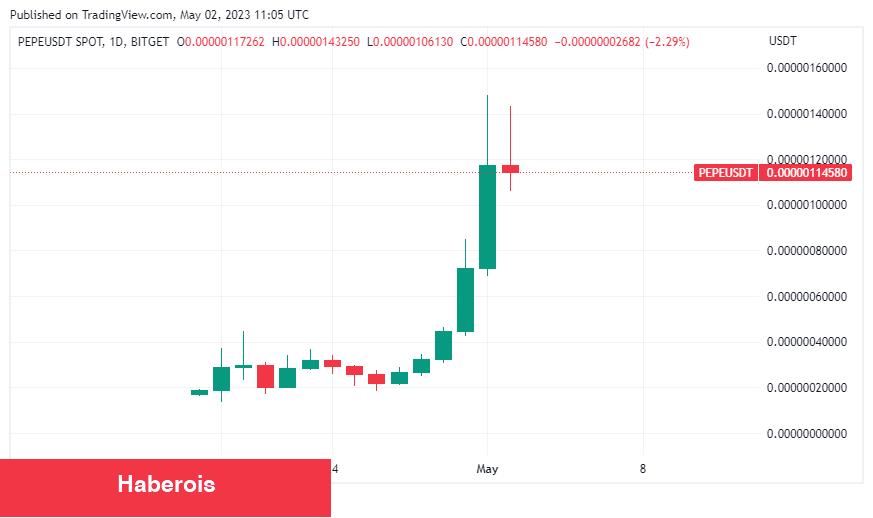 2 Haftada Milyoner Olmak: Bu Altcoin ile Nasıl Zenginleştiler? - Haberois 2 Haftada Milyoner Olmak: Bu Altcoin ile Nasıl Zenginleştiler?