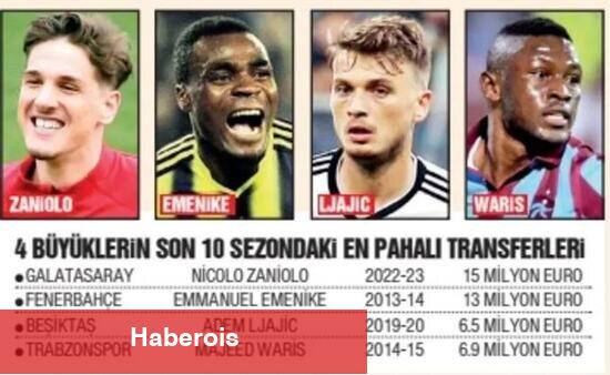 4 büyüklerden büyük ziyan tablosu!
