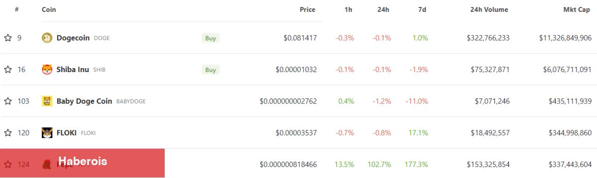 40x Artış Yaşayan Bu Altcoin, Top 100’e Girdi!