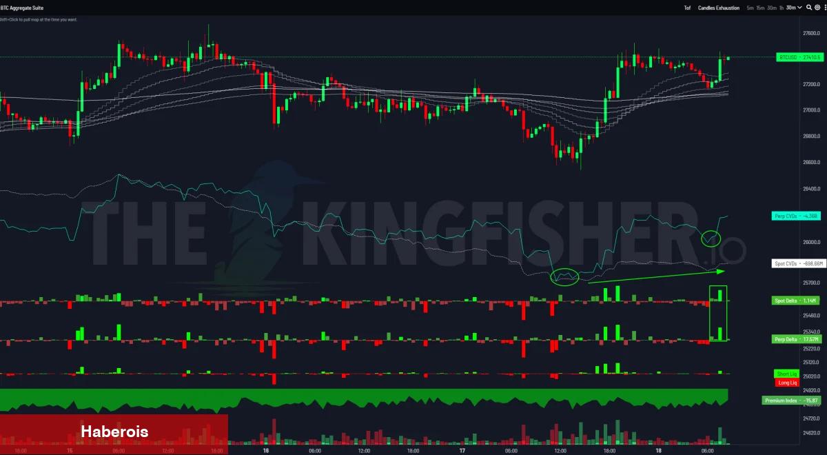 5 Analistten Son Dakika Kestirimi: Bitcoin Haftalar İçinde…