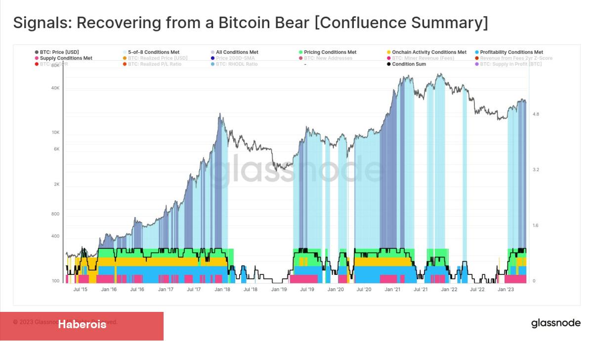 5 Analistten Son Dakika Kestirimi: Bitcoin Haftalar İçinde…